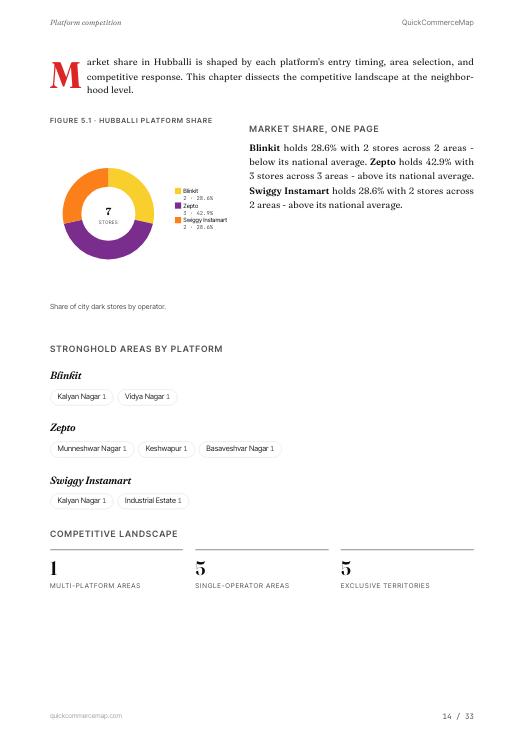 Page from Hubballi Quick Commerce Report 2026