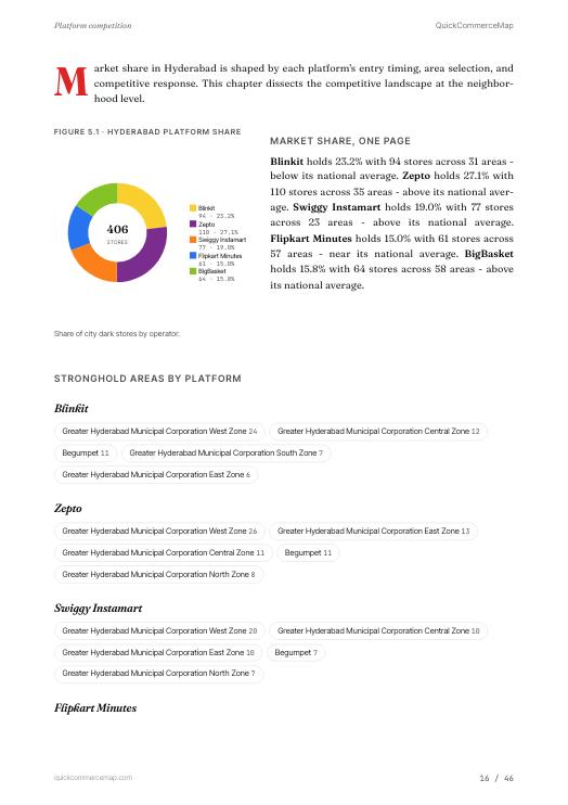 Page from Hyderabad Quick Commerce Report 2026