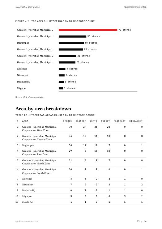 Page from Hyderabad Quick Commerce Report 2026