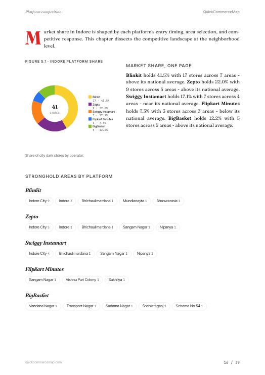 Page from Indore Quick Commerce Report 2026