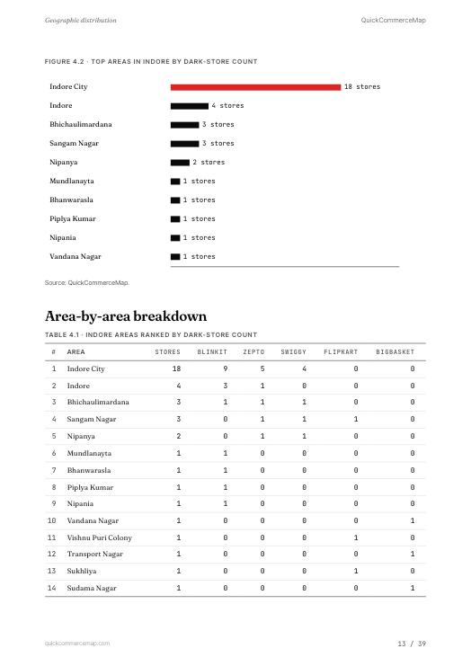 Page from Indore Quick Commerce Report 2026