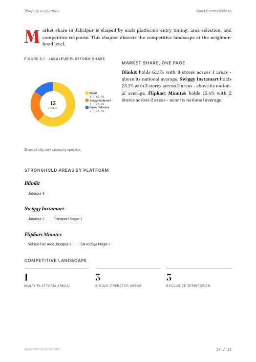 Page from Jabalpur Quick Commerce Report 2026