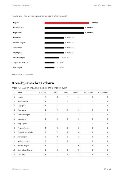 Page from the Jaipur report