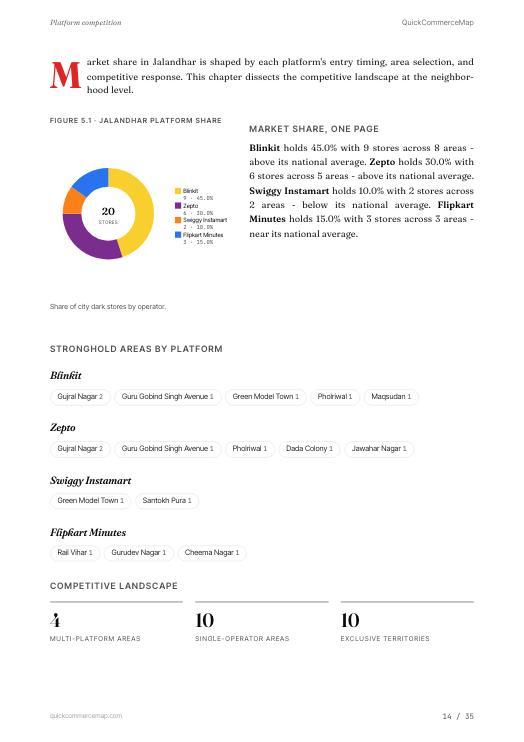 Page from Jalandhar Quick Commerce Report 2026