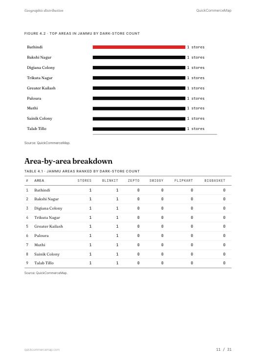 Page from the Jammu report