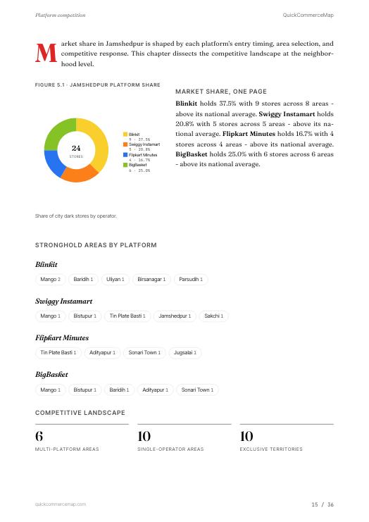 Page from Jamshedpur Quick Commerce Report 2026