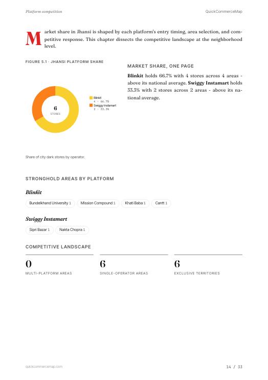 Page from Jhansi Quick Commerce Report 2026