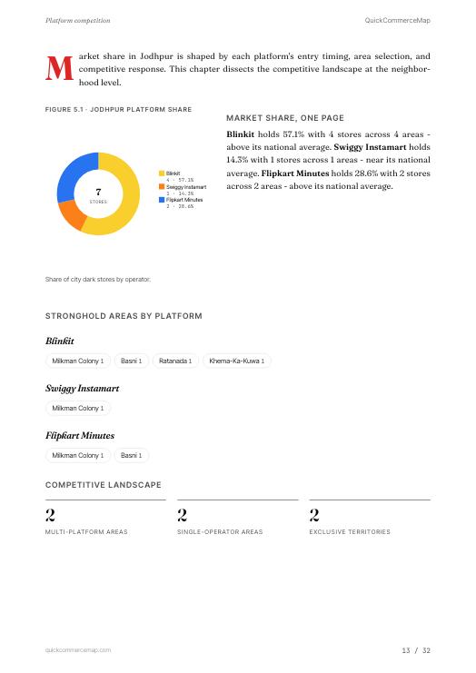 Page from Jodhpur Quick Commerce Report 2026