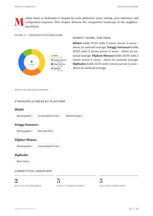 Page from Kakinada Quick Commerce Report 2026