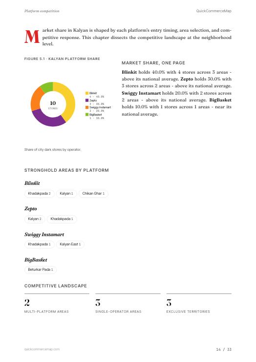 Page from Kalyan Quick Commerce Report 2026