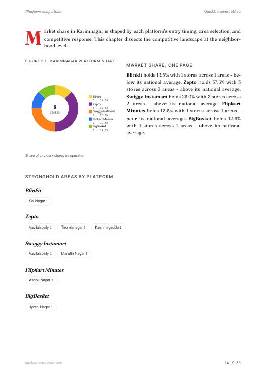 Page from Karimnagar Quick Commerce Report 2026
