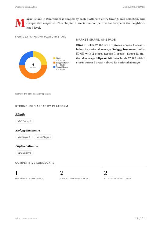 Page from Khammam Quick Commerce Report 2026
