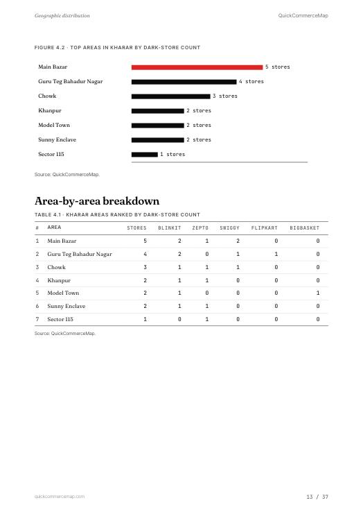 Page from the Kharar report