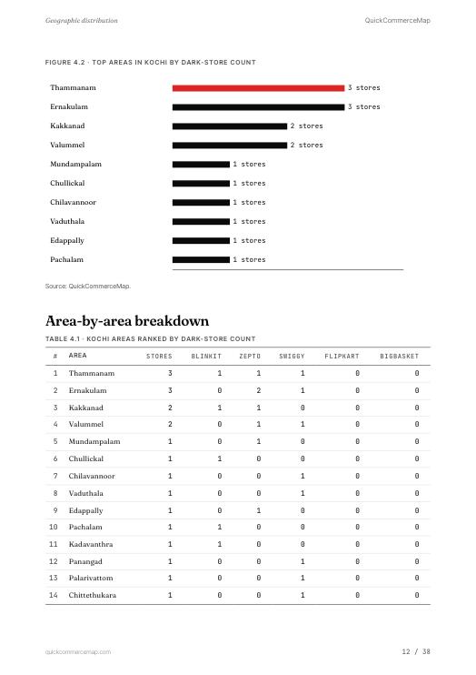 Page from the Kochi report