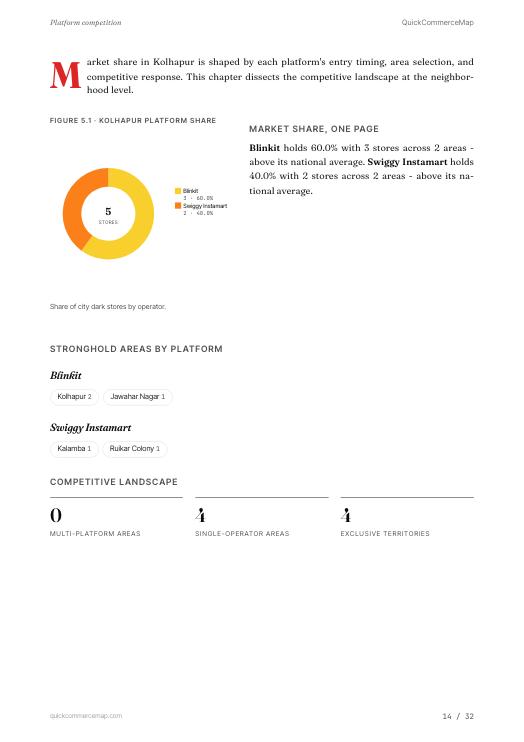 Page from Kolhapur Quick Commerce Report 2026