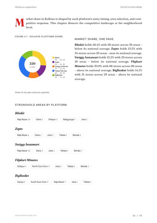 Page from Kolkata Quick Commerce Report 2026