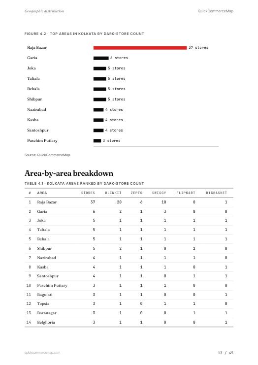 Page from Kolkata Quick Commerce Report 2026