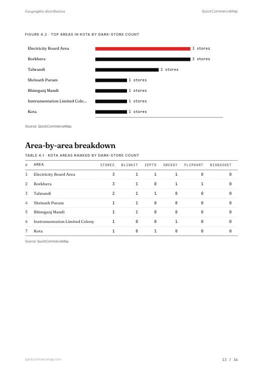 Page from Kota Quick Commerce Report 2026