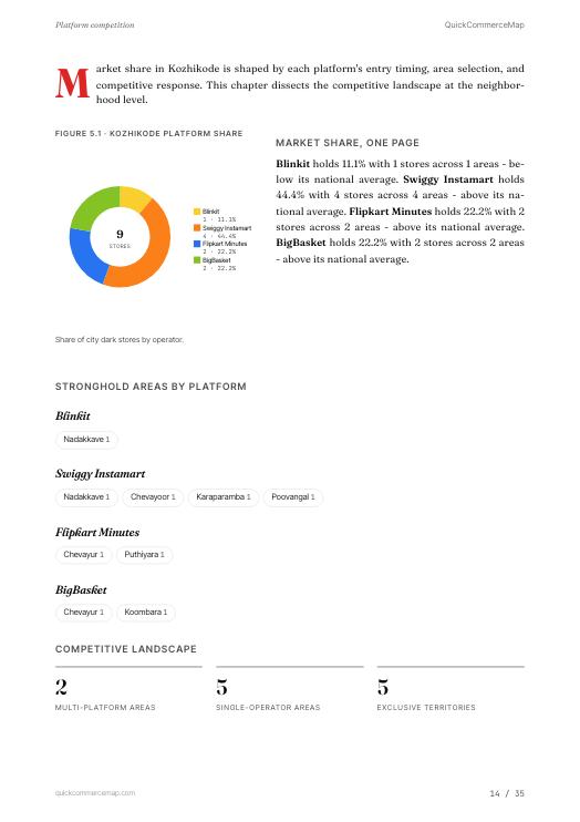 Page from Kozhikode Quick Commerce Report 2026