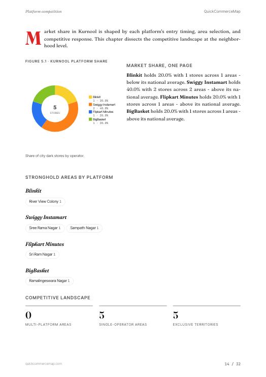 Page from Kurnool Quick Commerce Report 2026