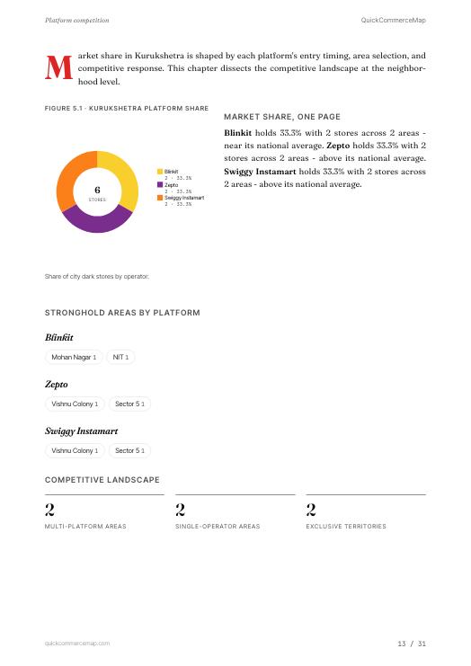 Page from Kurukshetra Quick Commerce Report 2026