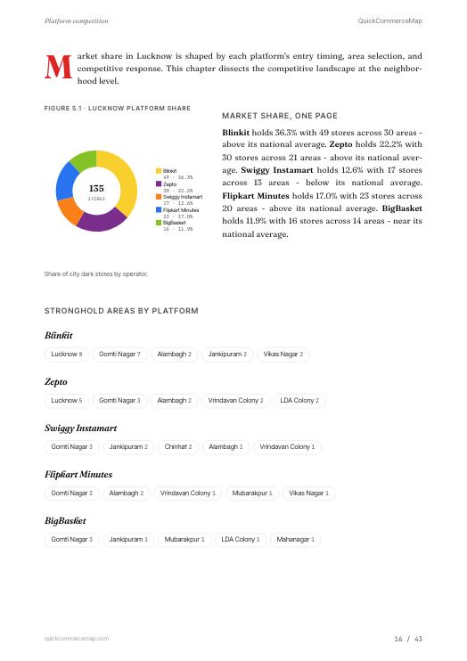 Page from Lucknow Quick Commerce Report 2026