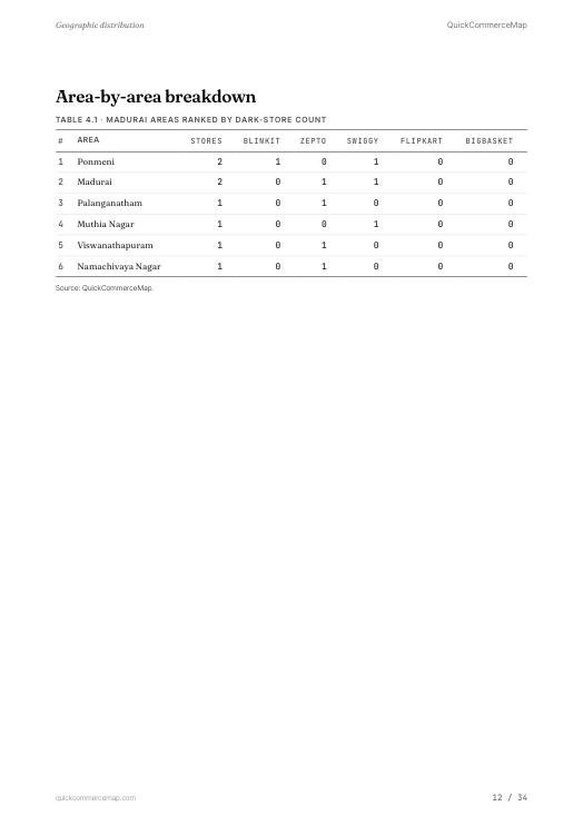 Page from the Madurai report