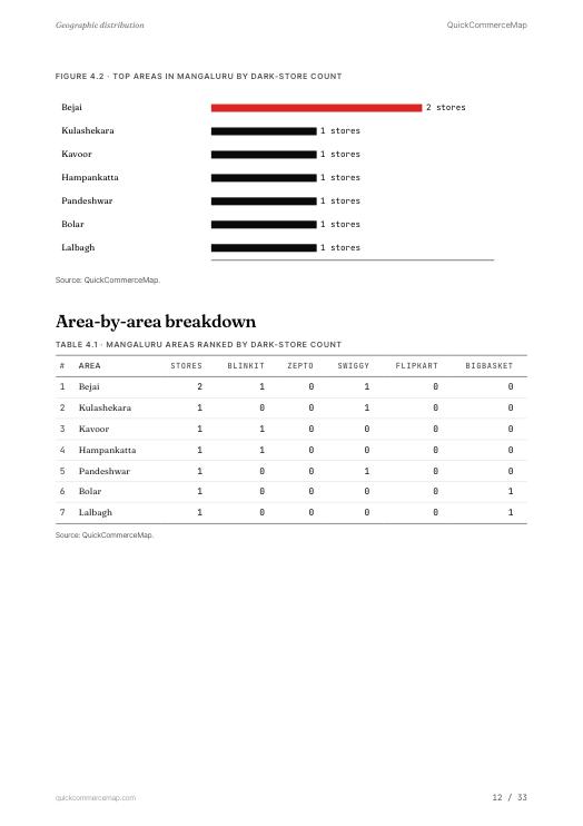 Page from Mangaluru Quick Commerce Report 2026