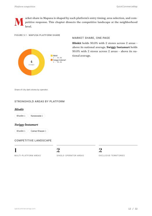 Page from Mapusa Quick Commerce Report 2026
