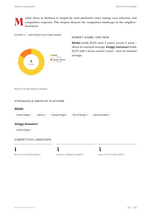 Page from Mathura Quick Commerce Report 2026