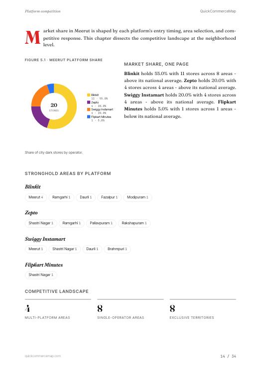 Page from Meerut Quick Commerce Report 2026