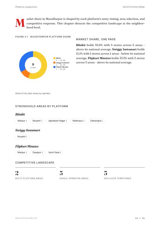 Page from Muzaffarpur Quick Commerce Report 2026