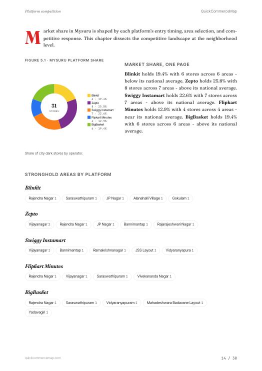 Page from Mysuru Quick Commerce Report 2026