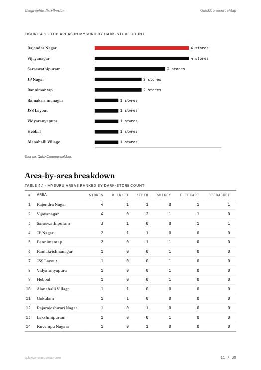 Page from Mysuru Quick Commerce Report 2026