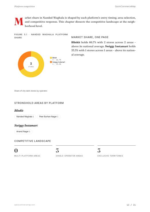 Page from Nanded-Waghala Quick Commerce Report 2026