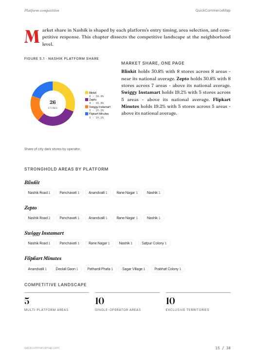 Page from the Nashik report
