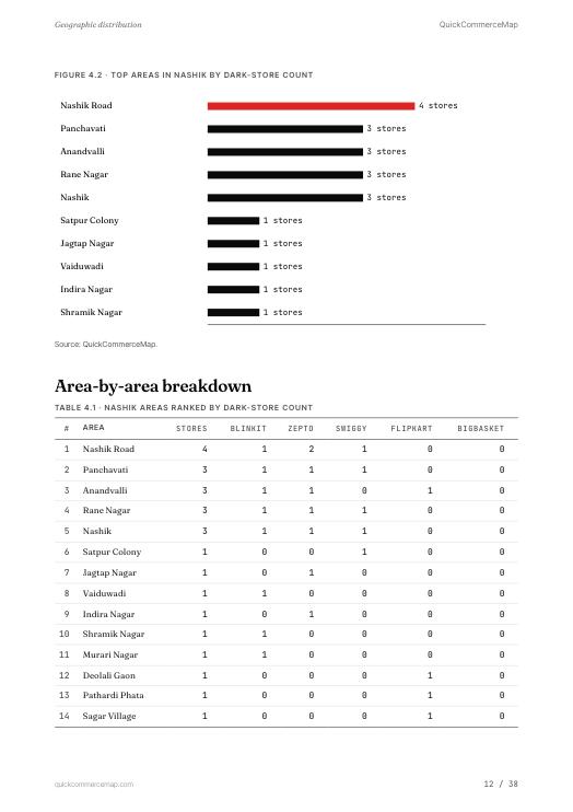 Page from the Nashik report