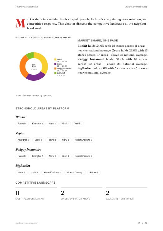 Page from Navi Mumbai Quick Commerce Report 2026