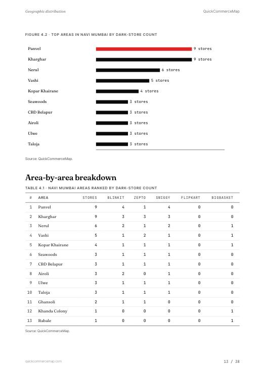 Page from Navi Mumbai Quick Commerce Report 2026
