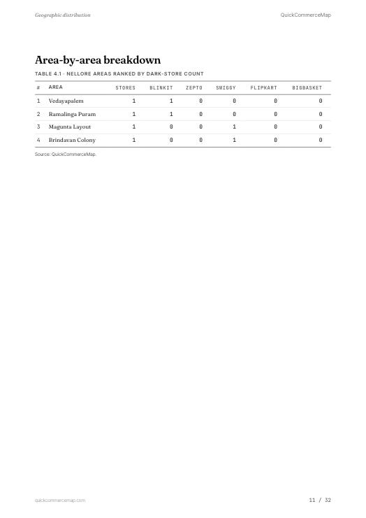 Page from Nellore Quick Commerce Report 2026