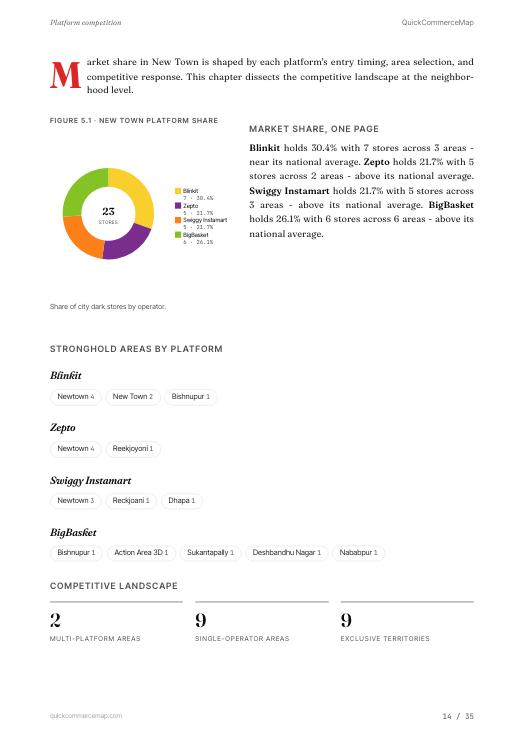 Page from New Town Quick Commerce Report 2026