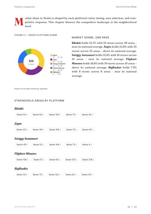 Page from Noida Quick Commerce Report 2026