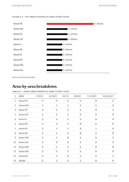 Page from Noida Quick Commerce Report 2026