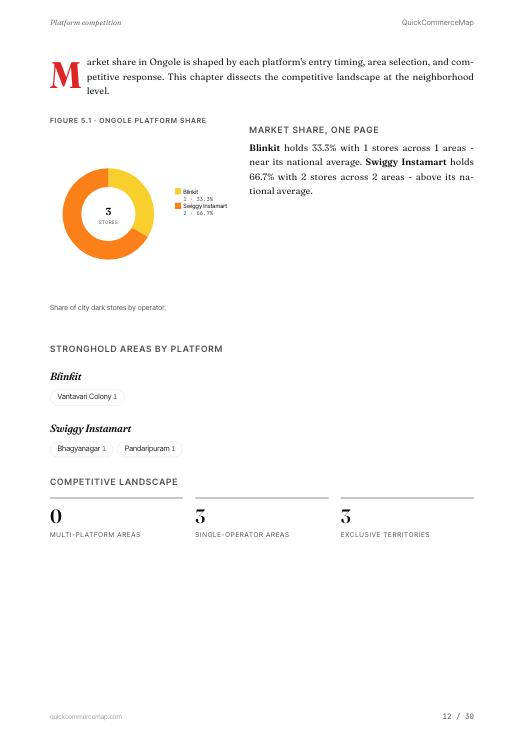Page from Ongole Quick Commerce Report 2026
