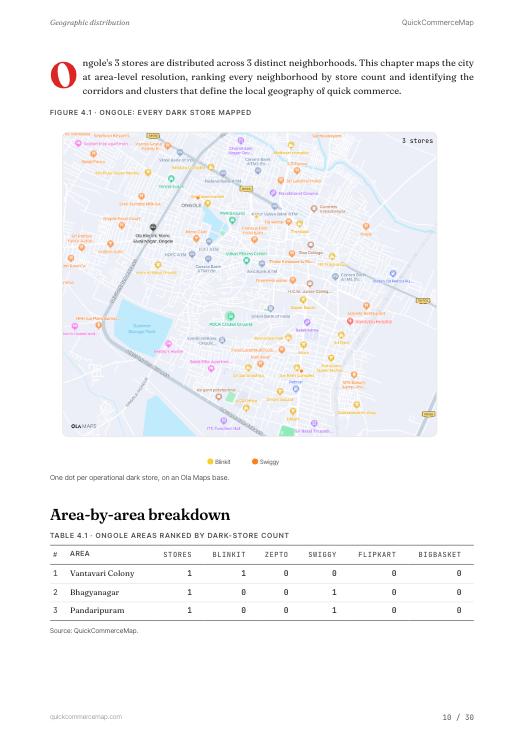 Page from Ongole Quick Commerce Report 2026