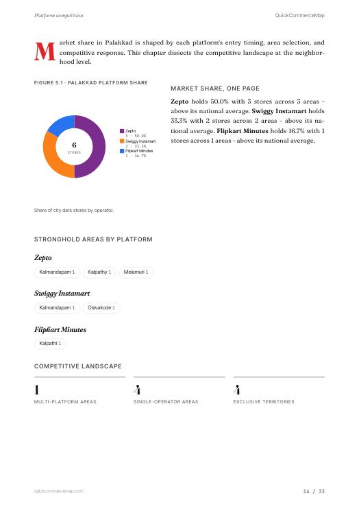 Page from Palakkad Quick Commerce Report 2026