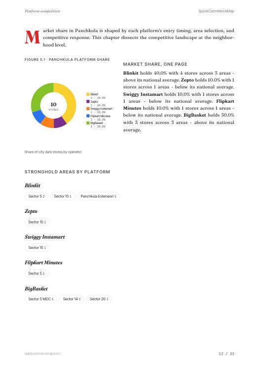 Page from Panchkula Quick Commerce Report 2026
