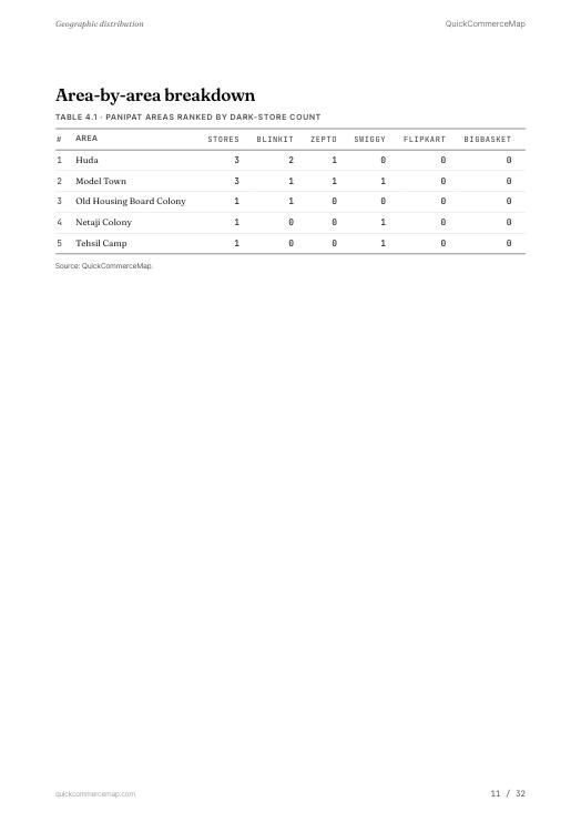 Page from the Panipat report