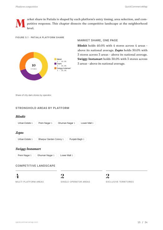 Page from Patiala Quick Commerce Report 2026