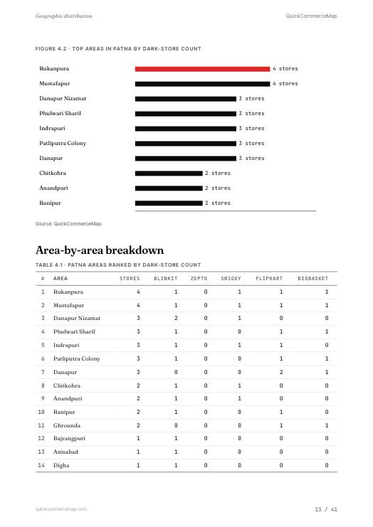 Page from Patna Quick Commerce Report 2026